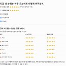 온솔 | W07. 온솔그라피 DVD 계약 후기