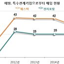 (주)견지포장