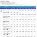호주 시드니 여행 대한항공 특가 구매 후기, 제스타 티웨이 비교