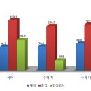 조재필수학학원