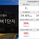 중흥에코시티부동산중개사무소 이미지