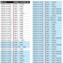 정우정보통신 이미지
