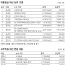 홍태양광발전소 이미지