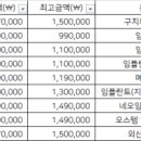 청담주앤치과의원 이미지