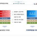 동춘환경
