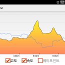 수암종택 이미지