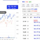 보람더하임 이미지