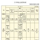 엠베스트에스이둔산학원 | 어떤 고등학교 갈까 (2018년판)