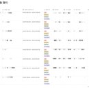 양산제일애드 - 6383 | [블로그 수익 정리] 2년차 블로거의 애드포스트 수익 정리, 체험단 협찬 금액 및 건수 정리