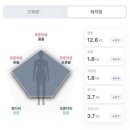 3 | 결혼준비할 때 적극추천하는 인천지방분해주사 3회차 후기