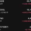 오늘은 월급날 | 평범한 직장인을 1억 모으게 해준 월급날 루틴