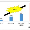 우노의료기 이미지