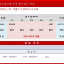 리버스토리 이미지