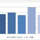 경기도 파주시 야당동 신축빌라 현황 및 시세 (2019.03.20 기준) 이미지