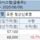 2020.06.09 급등주시스템 DB하이텍1우 익절청산 이미지