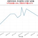 금양아이파크 이미지