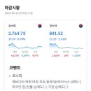 20240624(월)오늘의 마감시황 및 특징주