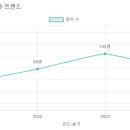 아름솔 유치원 이미지