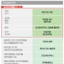 우리다온약국 이미지