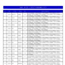 2025년 산행 현황 및 잔여 일정 공지 이미지