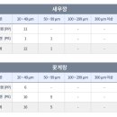 새우깡서 미세 플라스틱 검출… 국민 하루 섭취량의 70배 달해 이미지