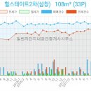 힐스테이트삼일공인중개사사무소 이미지