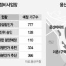 용산-이촌-190 네이버블로그