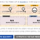 4706 | [청주토익 홍쌤토익 청주점] 2018년11월 토익700반 수강후 820점