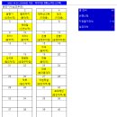 신연수역 3번출구 이미지