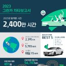 (주)그린카 이미지