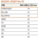 팀 몬스터 복싱 스타필드점 이미지