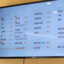 반달호떡