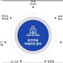 플렛폼 사업/Platform 이미지