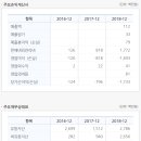 이앤 컴퍼니 이미지