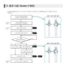 엘지 천정형 에어컨 펌프다운 방법 이미지