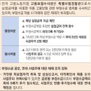 실업급여 나도 받을 수 있을까? 조건 신청방법 수급기간 부정수급 받는법 상한액 하한액 이미지