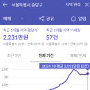 신내6단지 네이버블로그