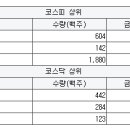 유니에프에이