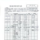 10월 28일 신경주 태영데시앙 이미지