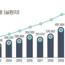 베세토그룹