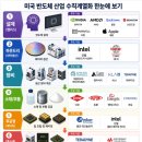 디자인주도제조혁신센터 스마트커넥트센터 | 세계 최고 팹리스 반도체 기업 목록
