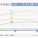 용산-113 이미지