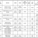 인플루엔자 예방접종 이후 발생한 사망에 대한 우려와 과학적 이해(펌) 이미지