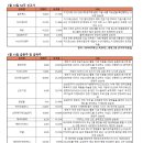 (주)다우컴퍼니 이미지