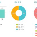 은비어린이집 이미지