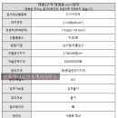 태평공인중개사사무소 이미지