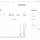 아리파트너스 네이버블로그
