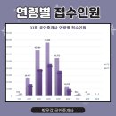성인공인중개사사무소 이미지