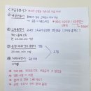 스페인 교환학생 준비과정 2_비자 신청