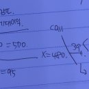 Re: 동차재무관리 664쪽 11-28 물4 질문드립니다 이미지